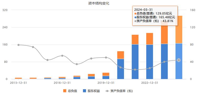 英科医疗能涨到300吗?为兼并扩产