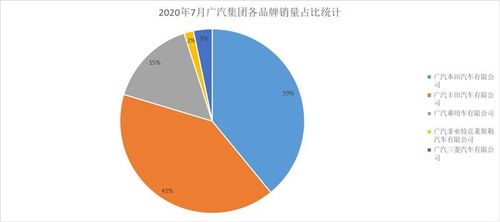 广汽集团汽车销量