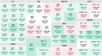 午市分析焦煤价格大幅下跌，沪银表现强劲