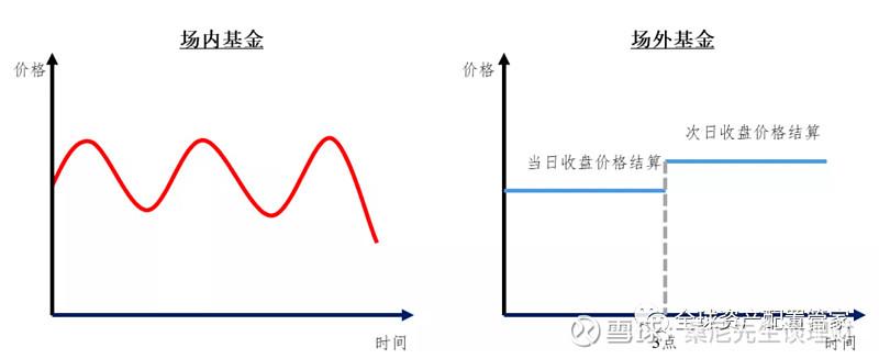 基金只赚不亏吗