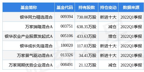 渝三峡A利润分配股权登记日详解投资者的机遇与挑战