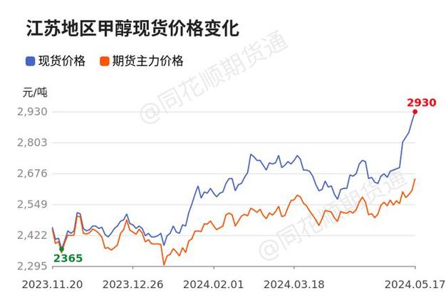 美国大豆今天大豆期货价格