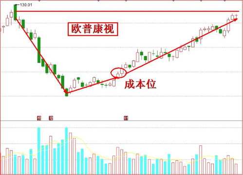 思摩尔国际股份奖励计划的市场购买行为分析