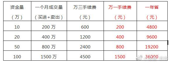 敏芯股份累计回购约万股什么意思