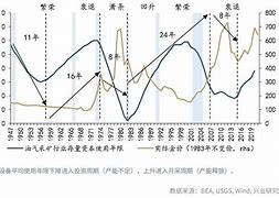 金价成大宗商品价格领头羊贵金属价格与基本面的背离正累积风险