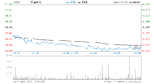 招金矿业人员调动最新消息