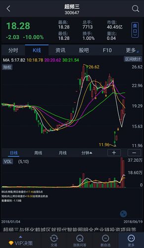 分析教育股异动下跌及中公教育跌停的原因