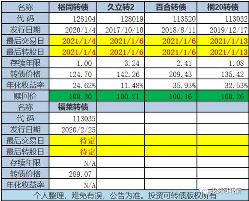 长城汽车可转债尚未转股金额解读