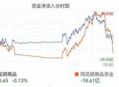 沪银期货最新消息