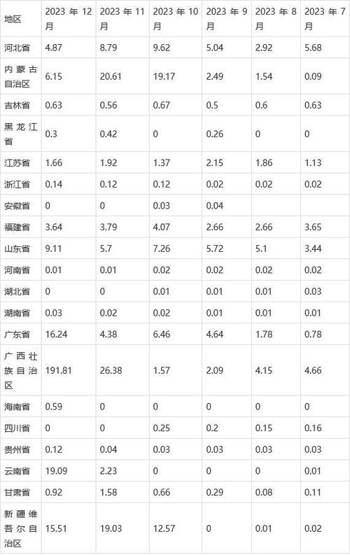 国际糖业组织新榨季展望全球糖供应缺口扩大，市场前景分析