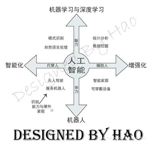 图解人工智能模型的训练成本深度解析与影响因素