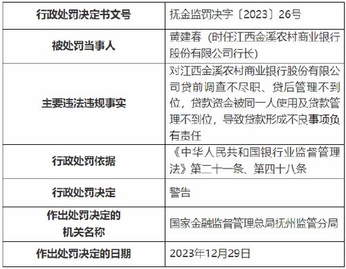 浙江诸暨农商行被罚万元：因贷款管理不审慎等