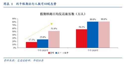 华创证券：继续下沉与价跌！端午假期人均旅游支出元，不及年