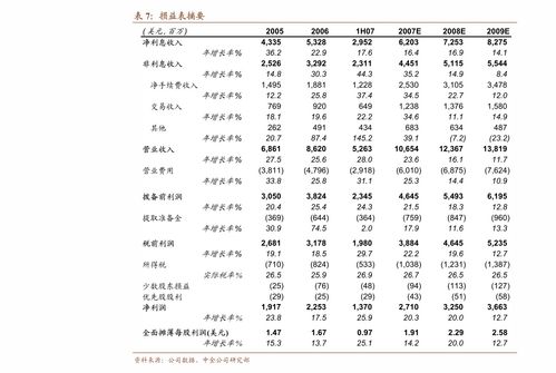 华创证券：维持固生堂推荐评级当前业绩确定性较强