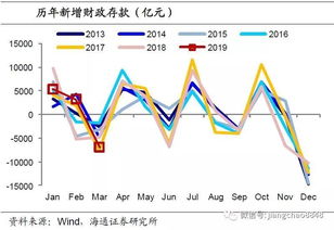 打击手工补息影响之下，月增速仍然为负？机构预计新增信贷偏弱，剪刀差或继续扩大