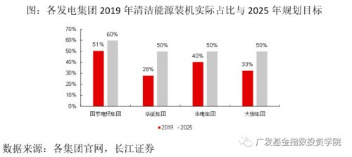 乐山电力：拟募资不超亿元投资新型储能项目