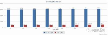 中国外汇储备增加与央行黄金增持的背景和影响分析