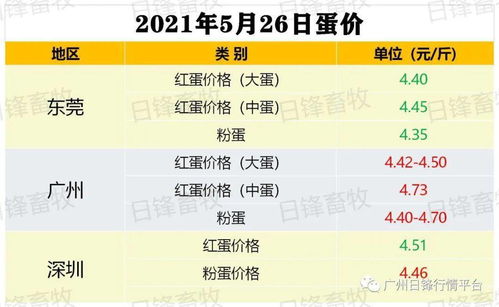 年月日鸡蛋价格最新报价行情参考