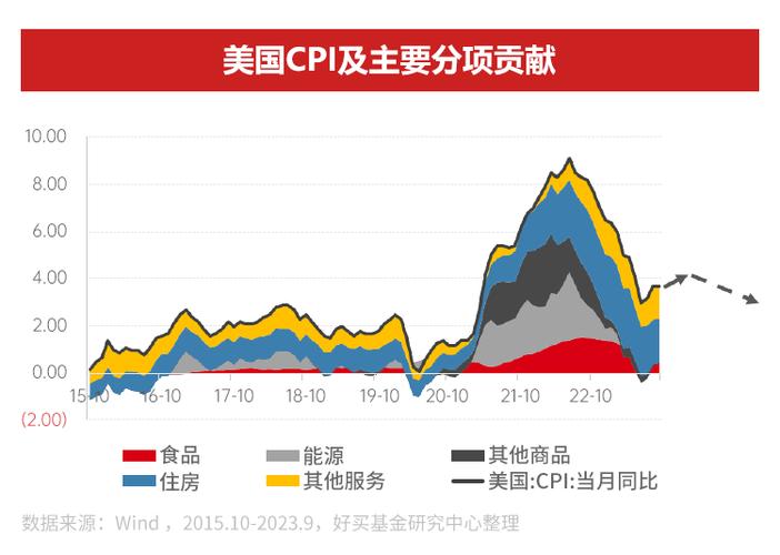 澳大利亚第二大养老基金押宝美联储软着陆策略性布局美英债券市场