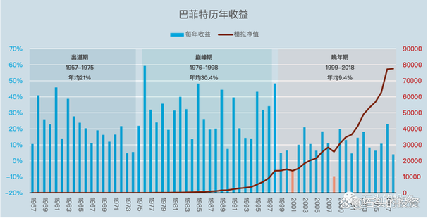 巴菲特的苹果股票价值超越众多标普500公司