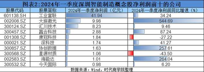 算力概念股持续走低工业富联跌超%