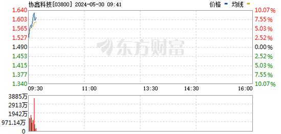 协鑫科技股价下跌分析市场波动与公司前景展望