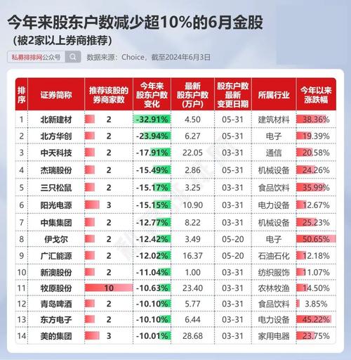 券商聚焦华福证券首予百胜中国买入评级分析