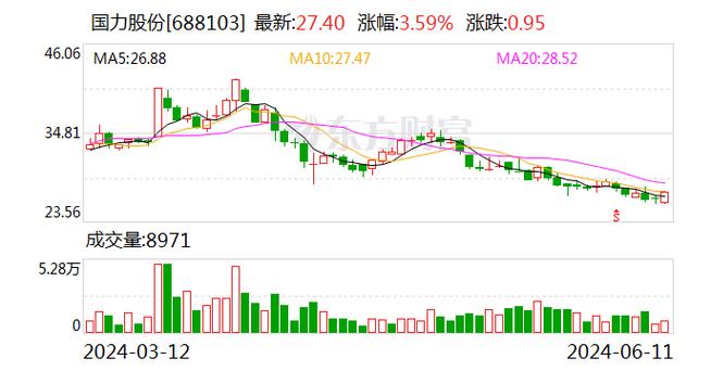 西上海集团以万元回购股份的战略考量与市场影响