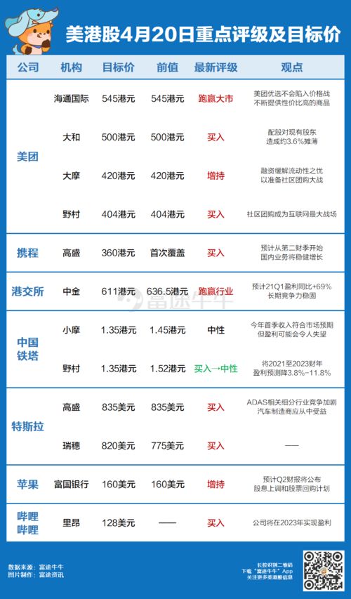 美银证券：重申美团买入评级目标价升至港元