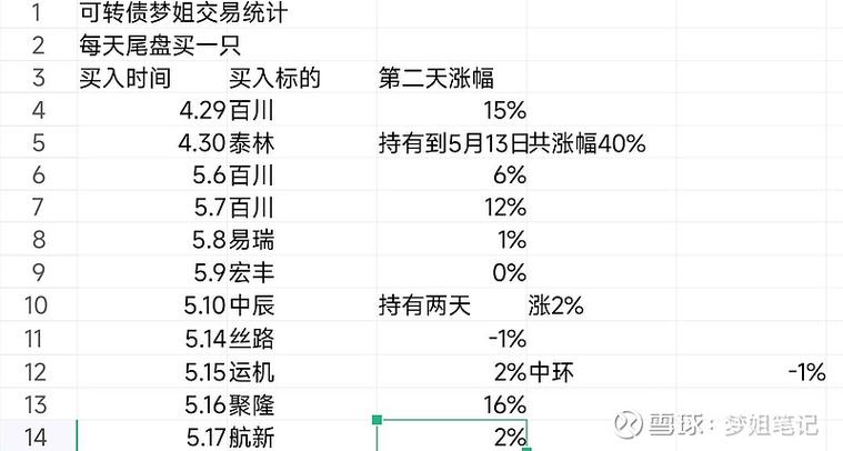 融太集团盘中异动午盘急速上涨的背后逻辑与市场影响