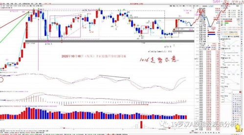 财联社午报解析三大指数小幅上扬，有色与光伏板块领涨市场