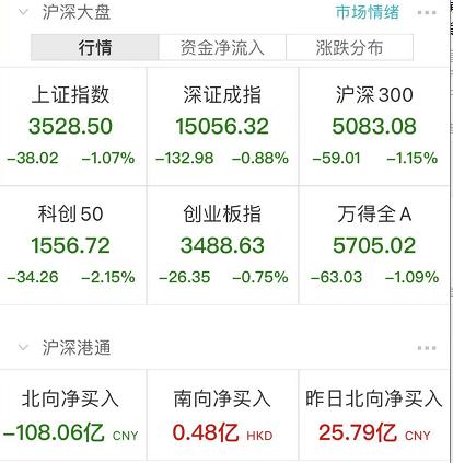 基金踩雷退市股估值直接调为