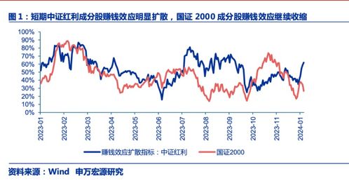 港通控股宣布派发第一季度中期股息投资者的福音