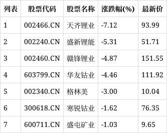 格林美最大股东