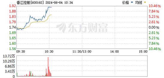 香江控股盘中涨停房地产开发行业的强势反弹与未来展望