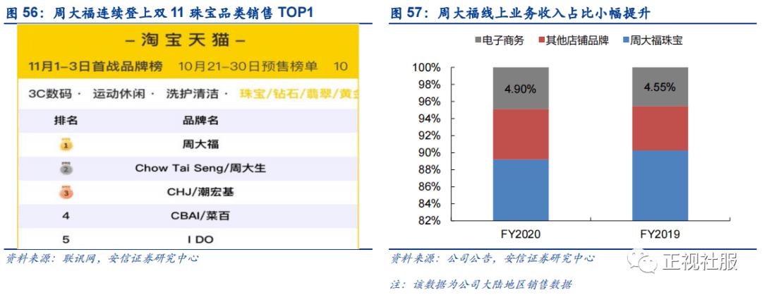 周大福品牌、产品与渠道的完美融合，开源证券维持买入评级