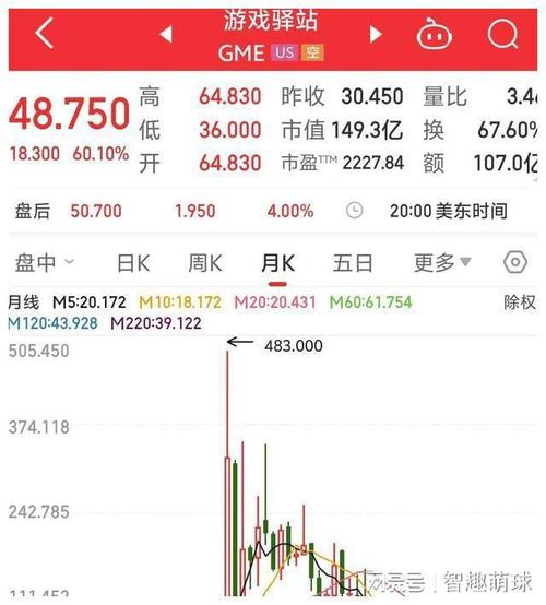 游戏驿站股价飙升香橼做空机构的撤退与市场反应