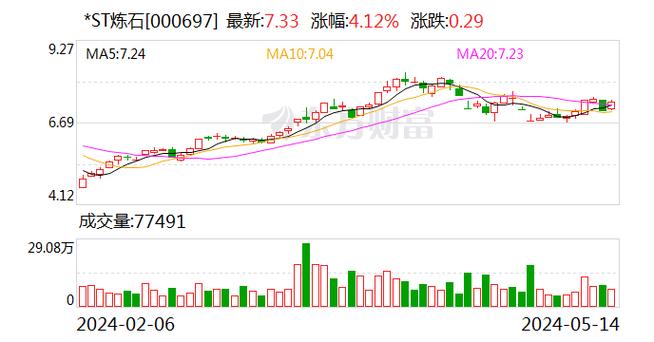 天顺公司申请撤销其他风险警示股票停牌一天的背后故事