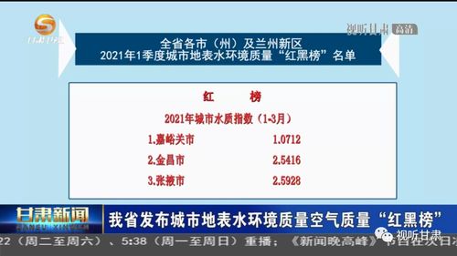 甘肃省空气质量持续改善行动实施方案绿色发展的里程碑