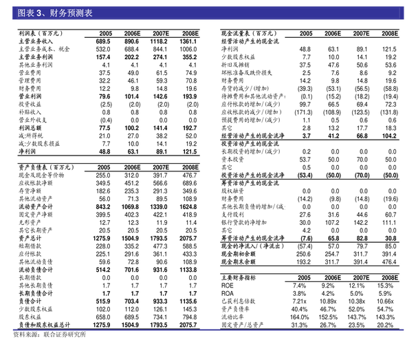 思进智能股东