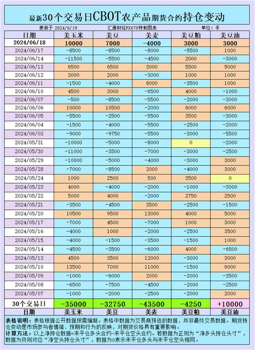 全球市场震动：持仓大变动与国际产量预测引发期货价格波动