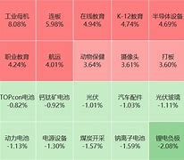 “工业母机”概念专题投资报告