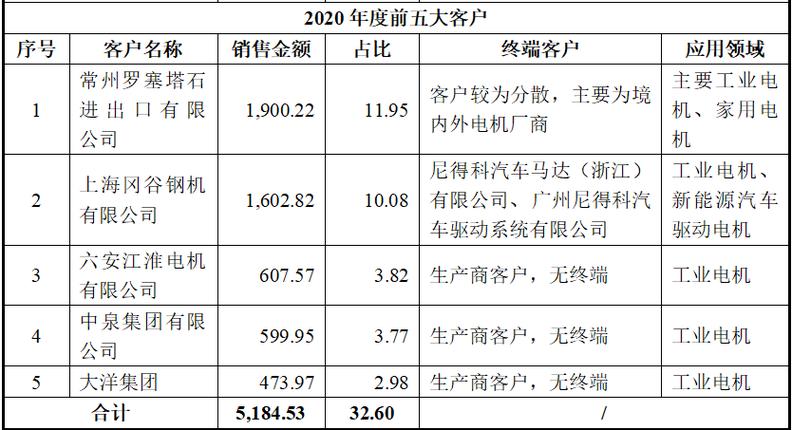 源杰科技业绩断崖式下滑引交易所七问深度解析与公司回应