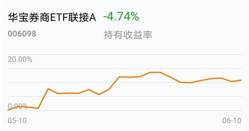 硅宝科技：引领资本拟增持万股万股