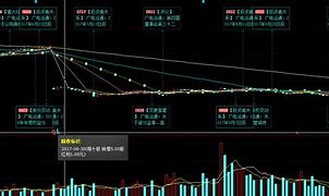 顺网科技股价