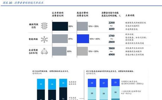 三友联众公司产品在高压快充应用方面的潜力探讨