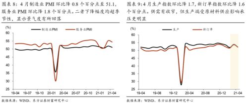 宏观早评又见保卫战