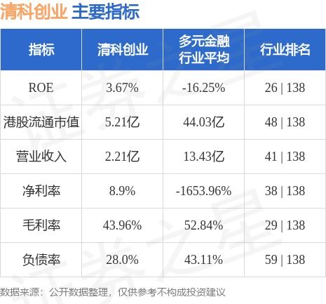 清科创业月日斥资万港元回购万股