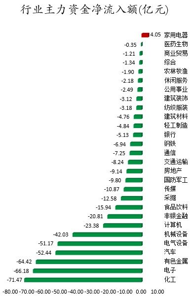 北向资金动向盘点股减持金额超亿元的影响与分析