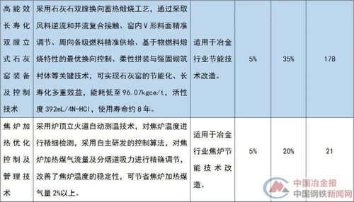 1.提高能源利用效率